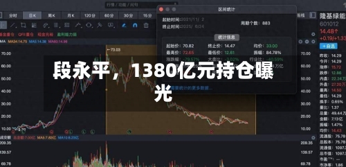 段永平，1380亿元持仓曝光-第2张图片
