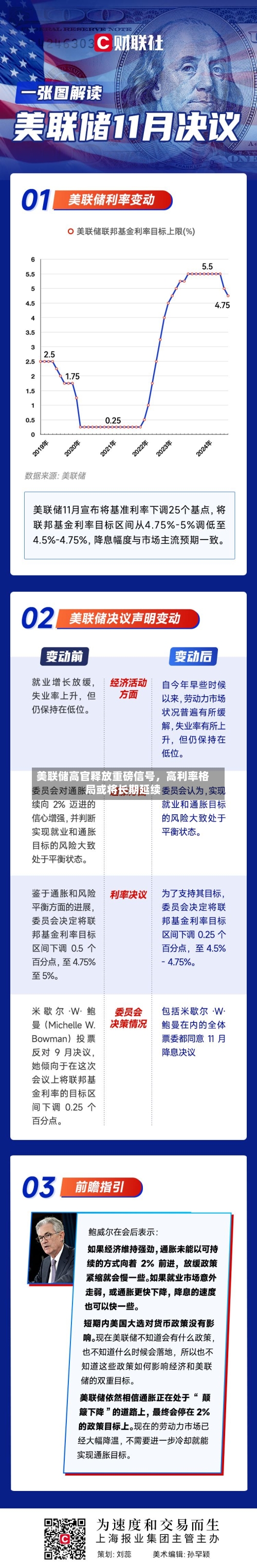 美联储高官释放重磅信号	，高利率格局或将长期延续-第3张图片
