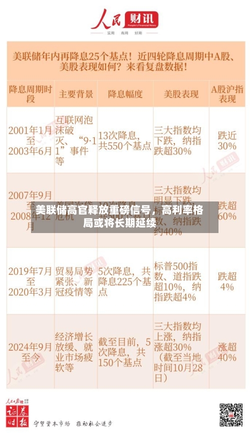 美联储高官释放重磅信号，高利率格局或将长期延续-第2张图片