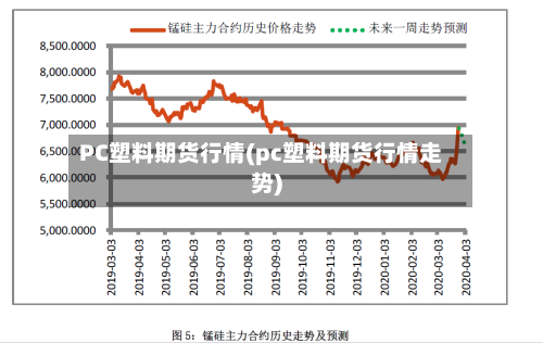 PC塑料期货行情(pc塑料期货行情走势)