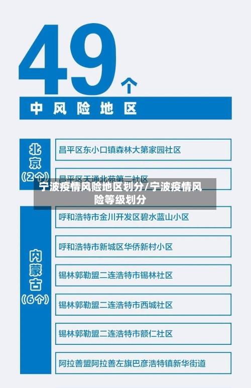 宁波疫情风险地区划分/宁波疫情风险等级划分-第3张图片