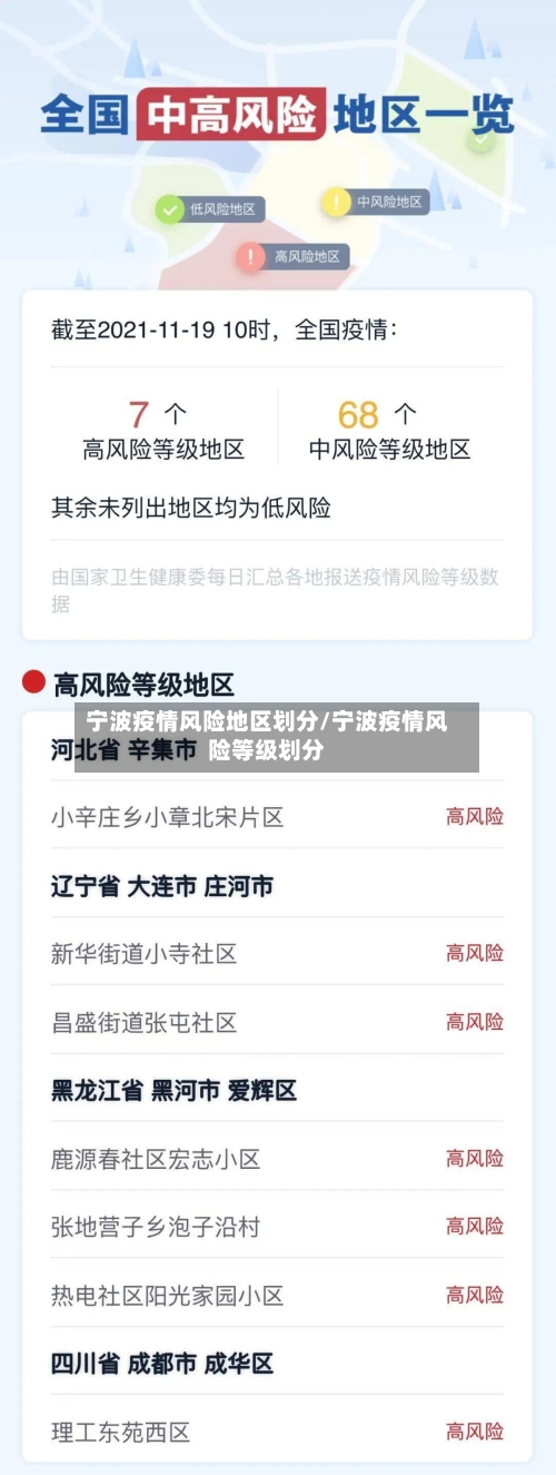 宁波疫情风险地区划分/宁波疫情风险等级划分-第2张图片