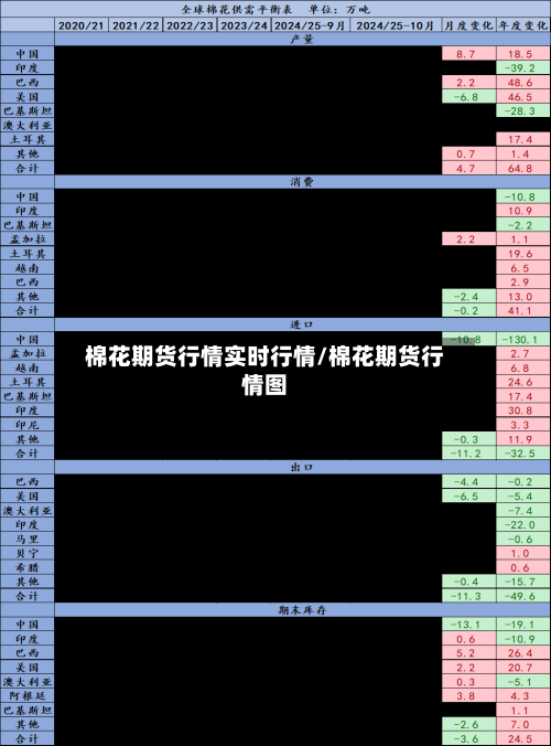 棉花期货行情实时行情/棉花期货行情图-第2张图片