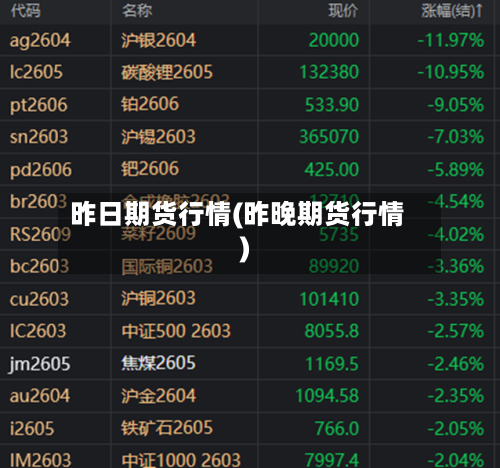 昨日期货行情(昨晚期货行情)-第3张图片