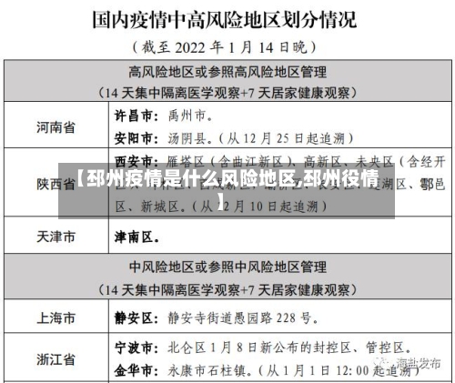【邳州疫情是什么风险地区,邳州役情】
