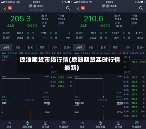 原油期货市场行情(原油期货实时行情最新)-第2张图片
