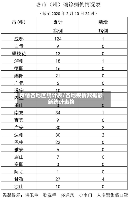 疫情各地区统计表/各地疫情数据最新统计表格-第3张图片