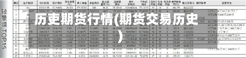 历吏期货行情(期货交易历史)