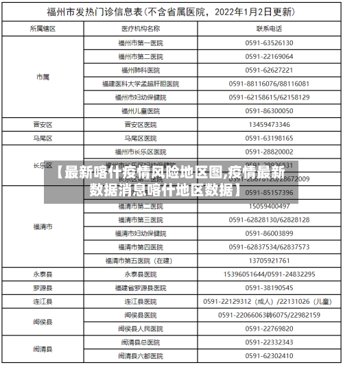 【最新喀什疫情风险地区图,疫情最新数据消息喀什地区数据】