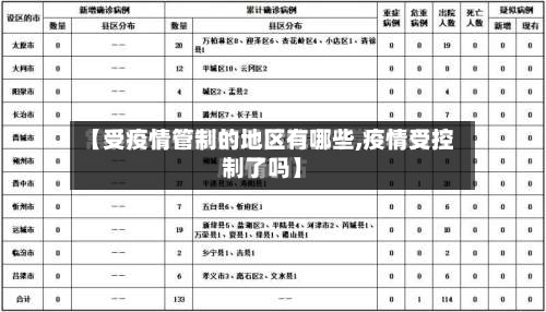 【受疫情管制的地区有哪些,疫情受控制了吗】