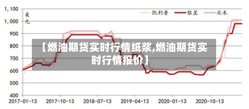 【燃油期货实时行情纸浆,燃油期货实时行情报价】