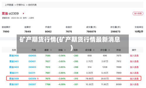 矿产期货行情(矿产期货行情最新消息)-第2张图片