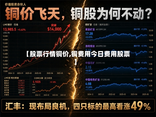 【股票行情铜价,铜费用今日费用股票】