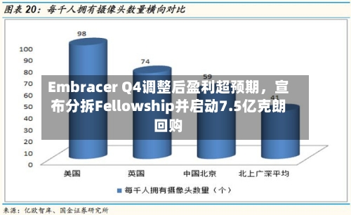 Embracer Q4调整后盈利超预期，宣布分拆Fellowship并启动7.5亿克朗回购-第3张图片