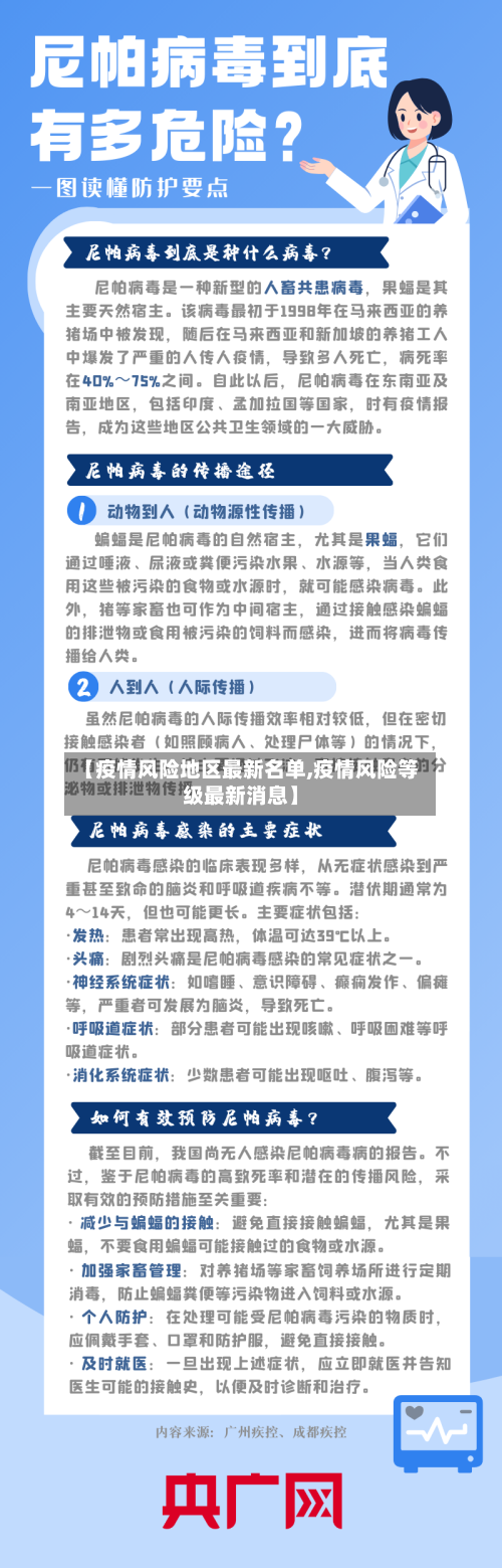 【疫情风险地区最新名单,疫情风险等级最新消息】-第2张图片