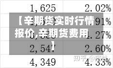【辛期货实时行情报价,辛期货费用】-第2张图片