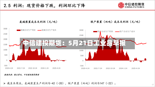中信建投期货:5月21日工业品早报-第2张图片