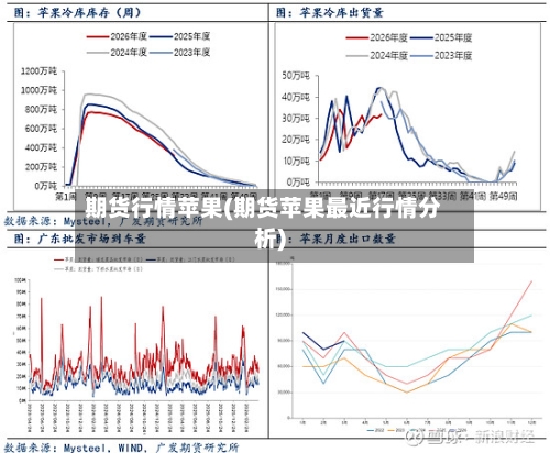 期货行情苹果(期货苹果最近行情分析)-第2张图片