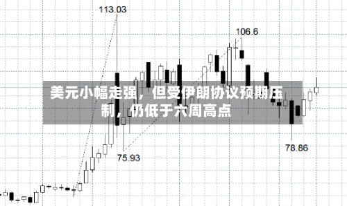 美元小幅走强	，但受伊朗协议预期压制，仍低于六周高点-第2张图片