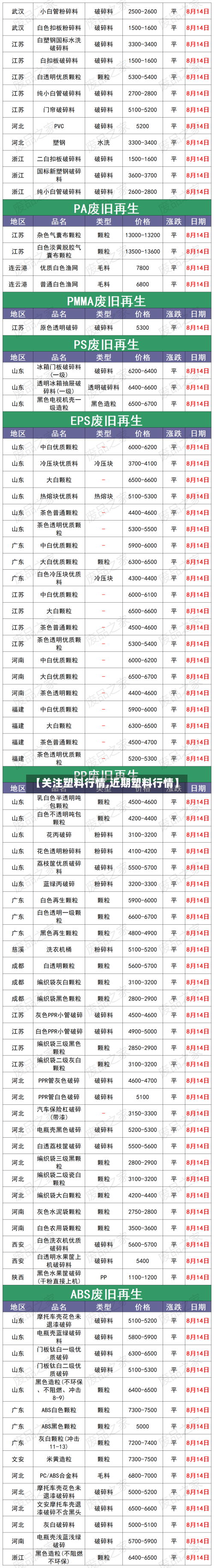 【关注塑料行情,近期塑料行情】-第3张图片