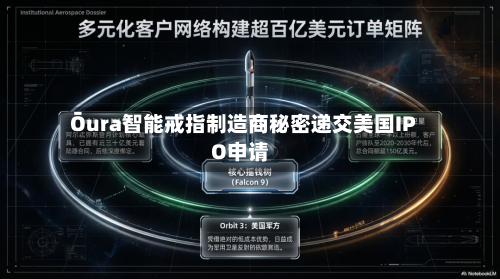 Ōura智能戒指制造商秘密递交美国IPO申请-第2张图片