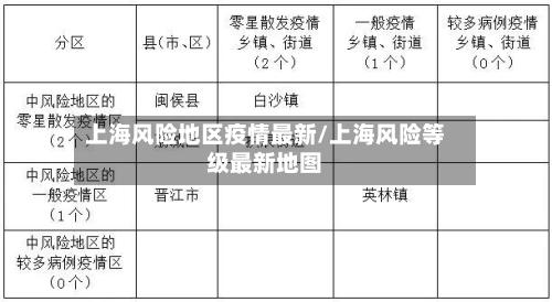 上海风险地区疫情最新/上海风险等级最新地图