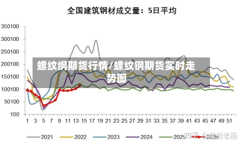 螺纹纲期货行情/螺纹钢期货实时走势图