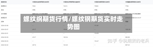 螺纹纲期货行情/螺纹钢期货实时走势图-第2张图片