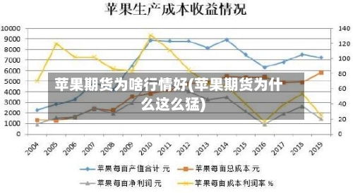 苹果期货为啥行情好(苹果期货为什么这么猛)-第2张图片