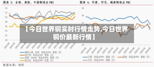 【今日世界铜实时行情走势,今日世界铜价最新行情】-第2张图片