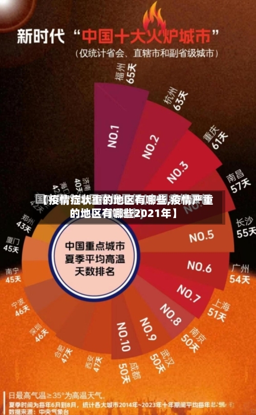 【疫情症状重的地区有哪些,疫情严重的地区有哪些2021年】-第2张图片
