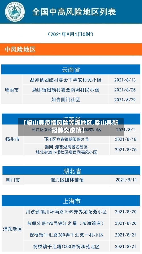 【梁山县疫情风险等级地区,梁山县新冠肺炎疫情】-第3张图片