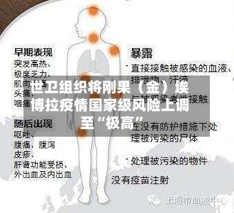 世卫组织将刚果（金）埃博拉疫情国家级风险上调至“极高”-第2张图片
