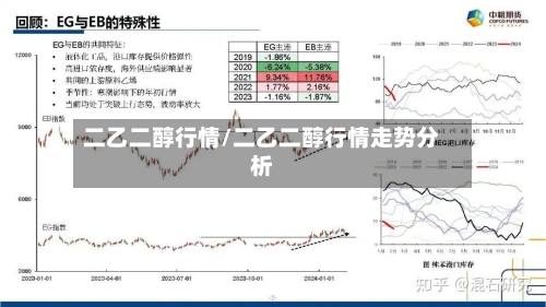 二乙二醇行情/二乙二醇行情走势分析-第3张图片