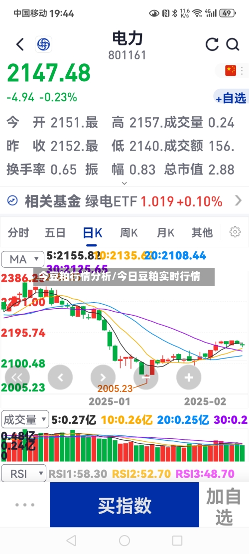今豆粕行情分析/今日豆粕实时行情