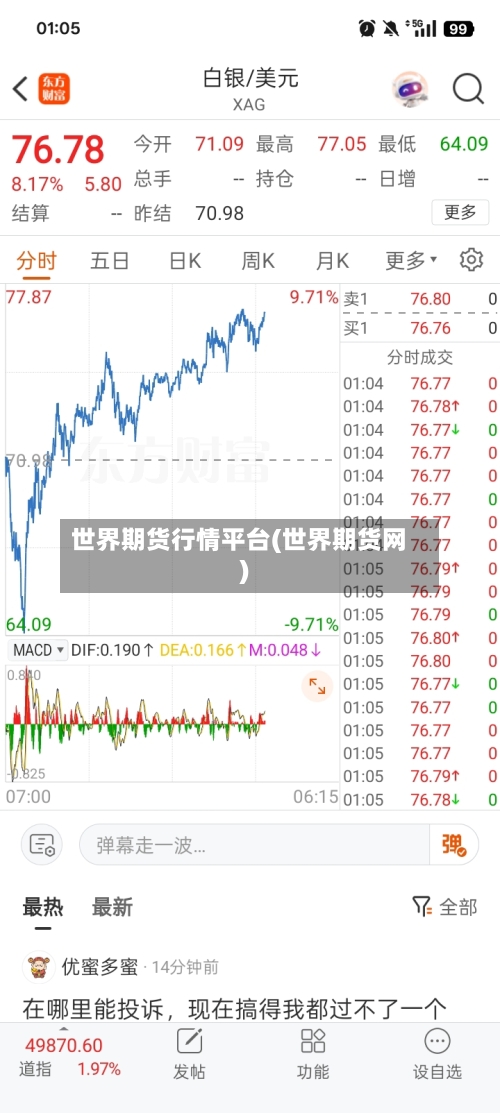 世界期货行情平台(世界期货网)