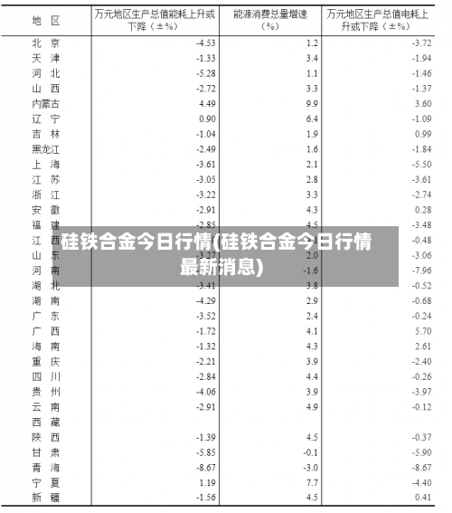 硅铁合金今日行情(硅铁合金今日行情最新消息)