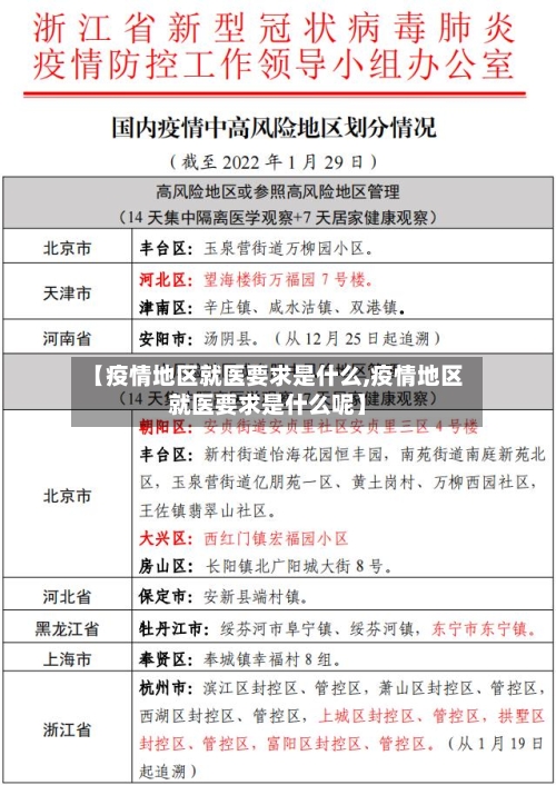 【疫情地区就医要求是什么,疫情地区就医要求是什么呢】-第2张图片