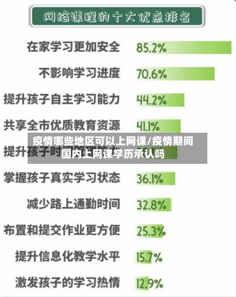 疫情哪些地区可以上网课/疫情期间国内上网课学历承认吗-第3张图片