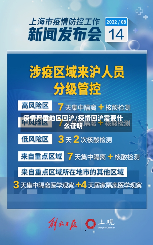 疫情严重地区回沪/疫情回沪需要什么证明