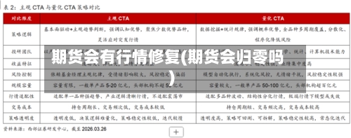 期货会有行情修复(期货会归零吗)-第2张图片