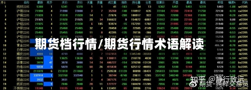 期货档行情/期货行情术语解读