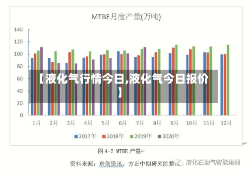 【液化气行情今日,液化气今日报价】-第2张图片