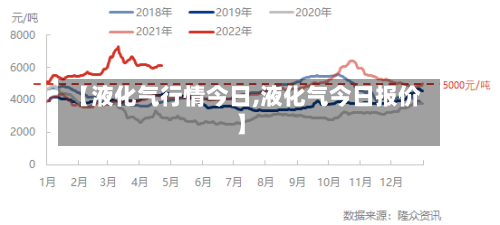 【液化气行情今日,液化气今日报价】