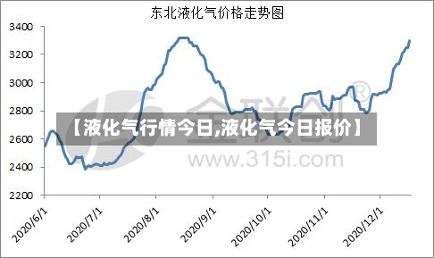 【液化气行情今日,液化气今日报价】-第3张图片