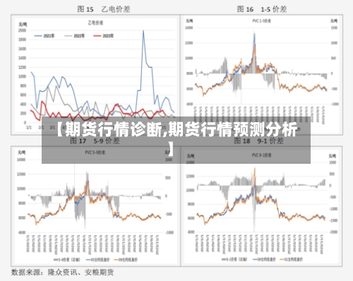 【期货行情诊断,期货行情预测分析】