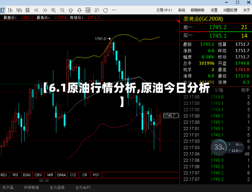 【6.1原油行情分析,原油今日分析】-第2张图片