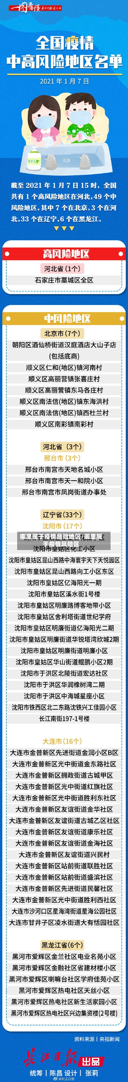 哪里属于疫情危险地区/哪里属于疫情风险区-第2张图片
