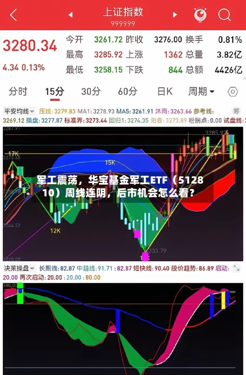 军工震荡，华宝基金军工ETF（512810）周线连阴	，后市机会怎么看？-第3张图片