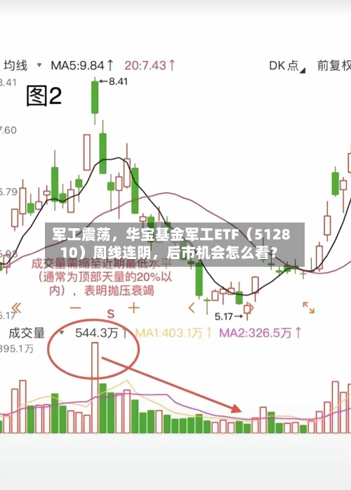 军工震荡，华宝基金军工ETF（512810）周线连阴，后市机会怎么看？